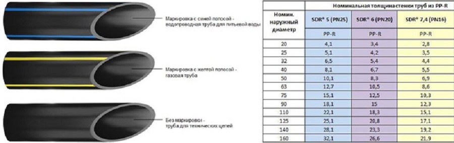 Функциональные и конструктивные особенности